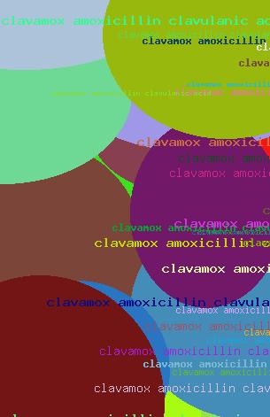 CLAVAMOX AMOXICILLIN CLAVULANIC ACID